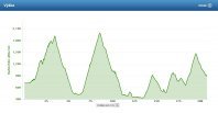 Druhá polovina Tur de France - data z našich Garminů | 30.07. 2013